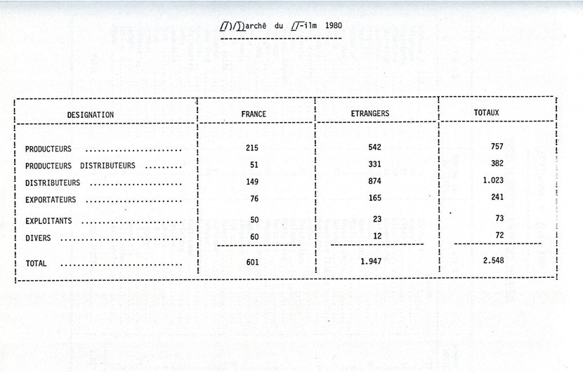 Statistiques générales du Marché du Film, 1980 © FDC